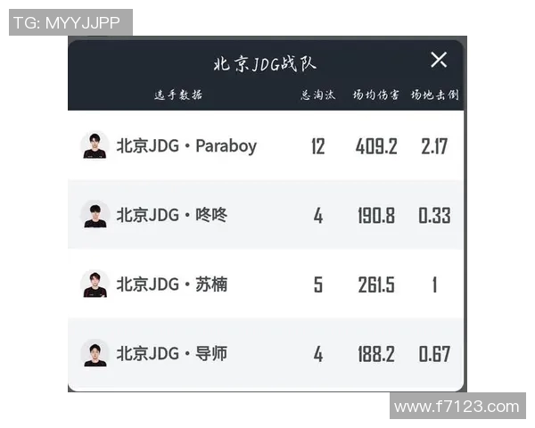 电竞实时数据与和平精英战术JDG运营体系的深度剖析与实践探索实时数据